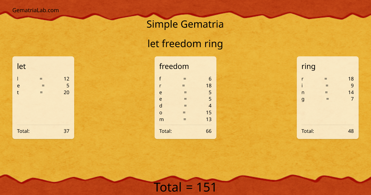 let freedom ring in simple Gematria